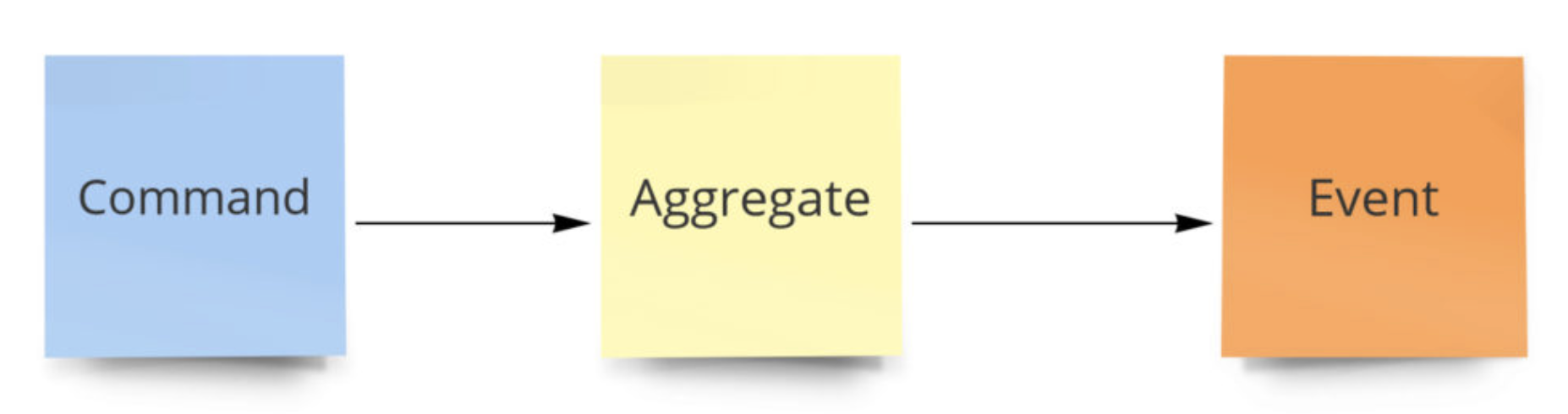 aggregate_with_command_and_event