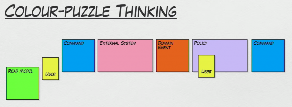 color_puzzle_thinking