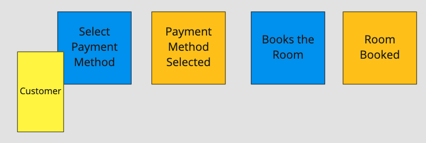 Command_and_event_relationship