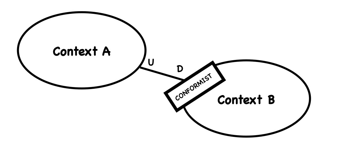 conformist