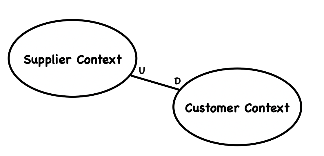 customer_supplier