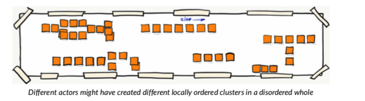 event_storming_sample
