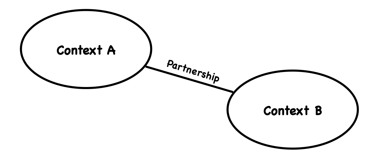 partnership