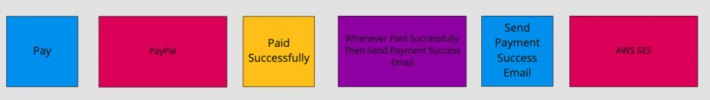 Policy