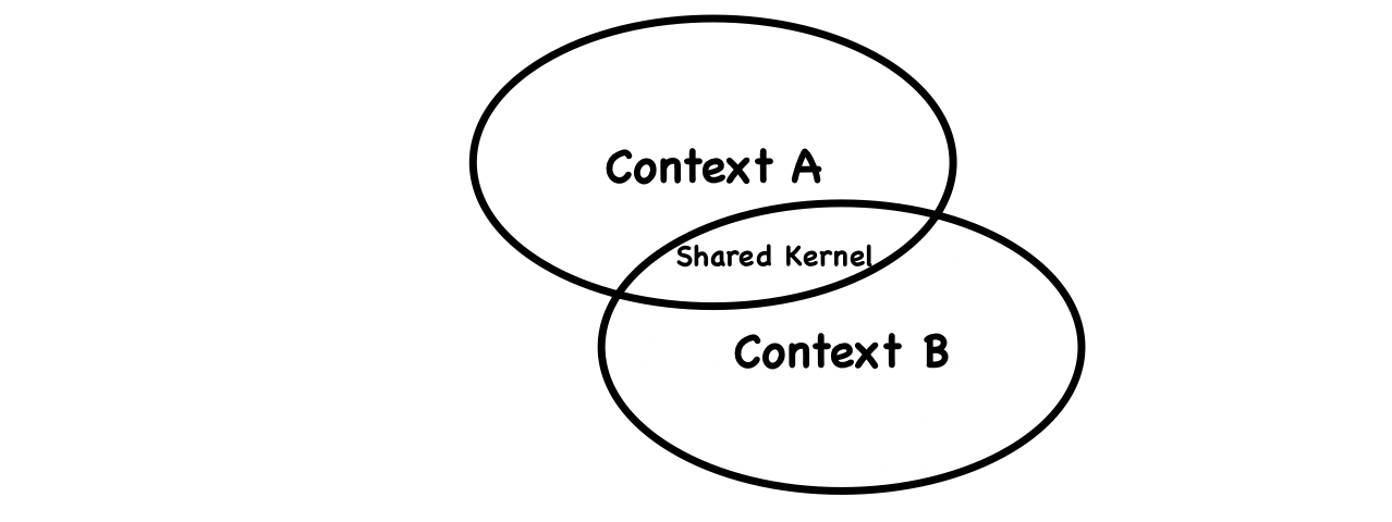 shared_kernel