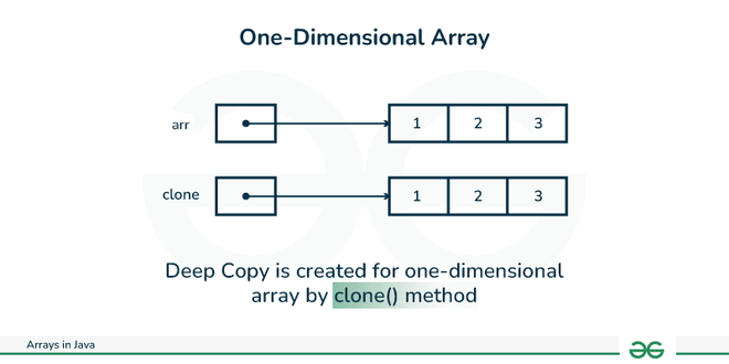 1d_array_clone
