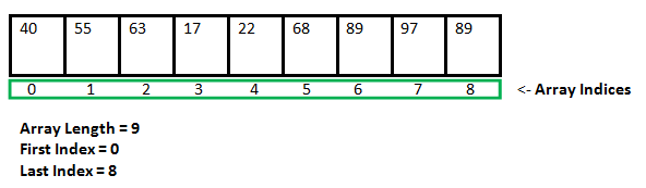array_basic_concept