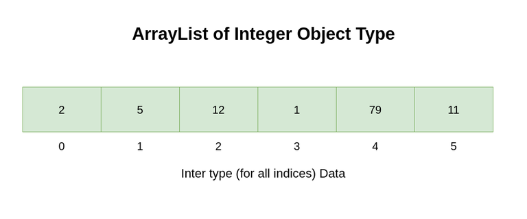 arraylist_basic_concept