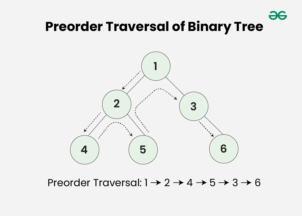 binary_tree_preorder_traversal