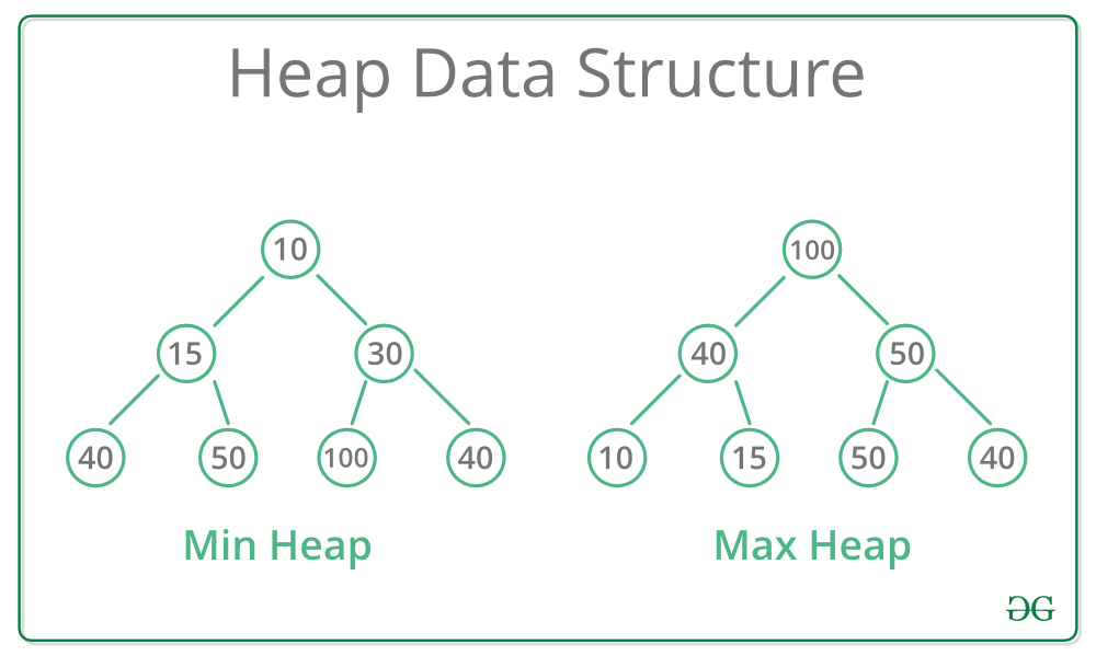 heap_illustration