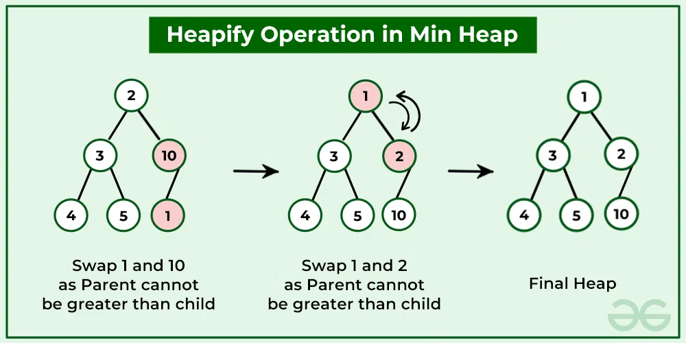 heapify_min_heap_bottom_up