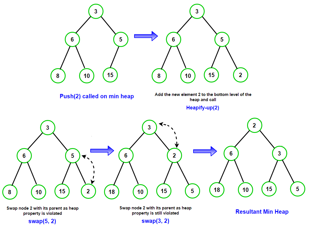 insertion_min_heap