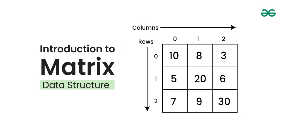 matrix_introduction