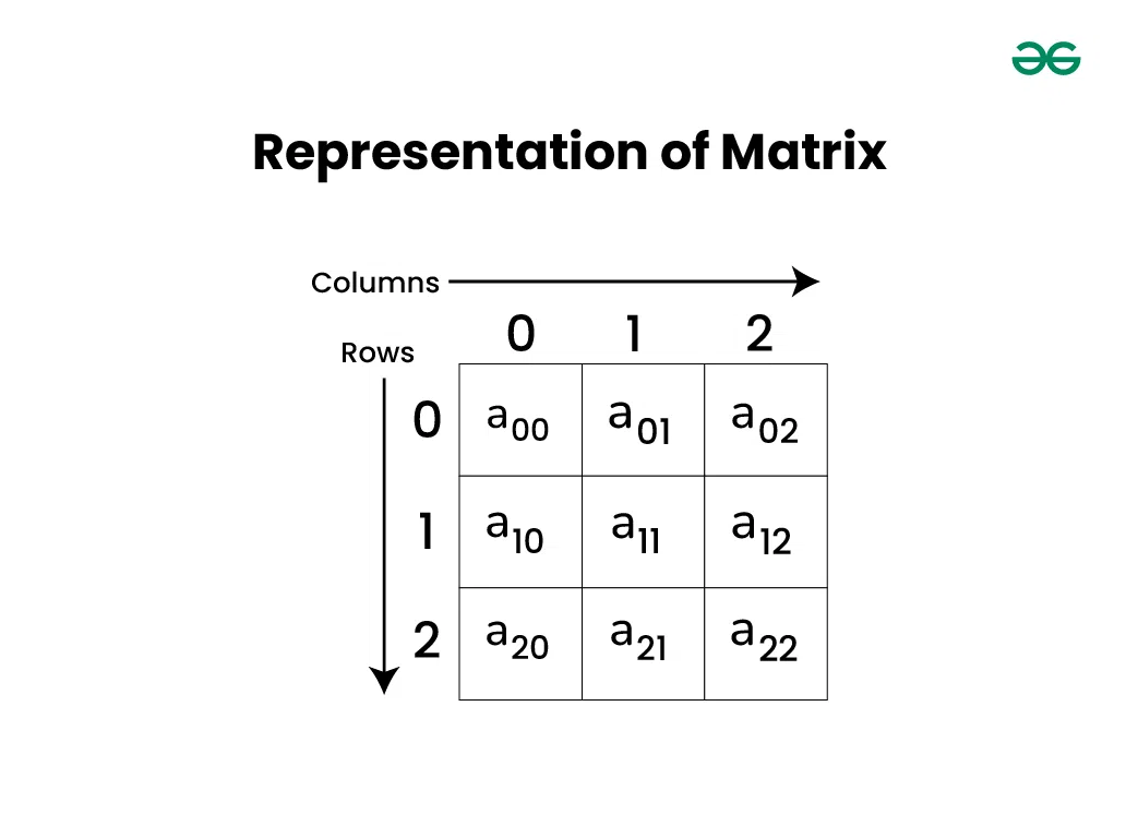 matrix_representation