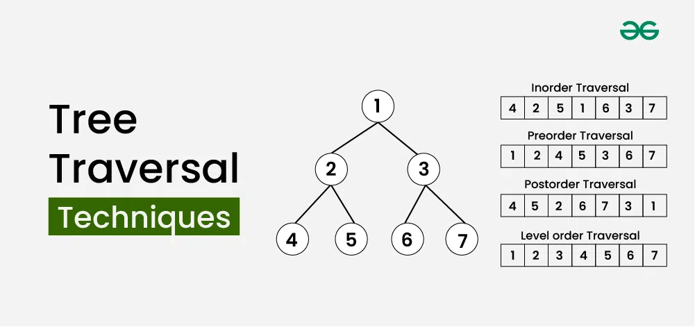 tree_traversal
