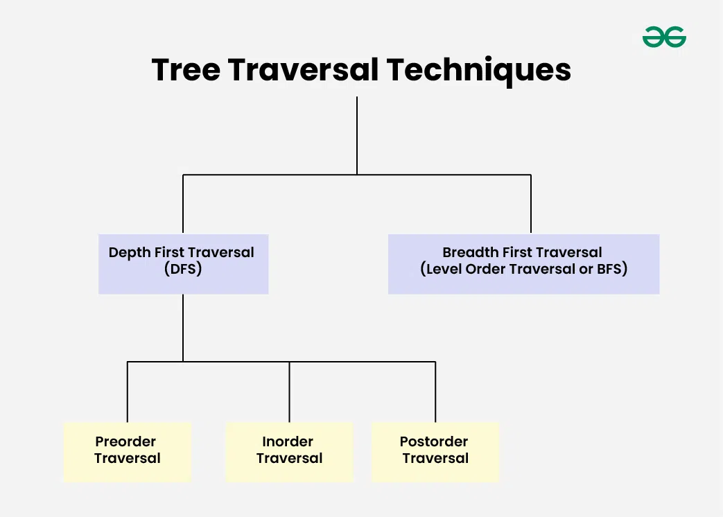 tree_traversal_category
