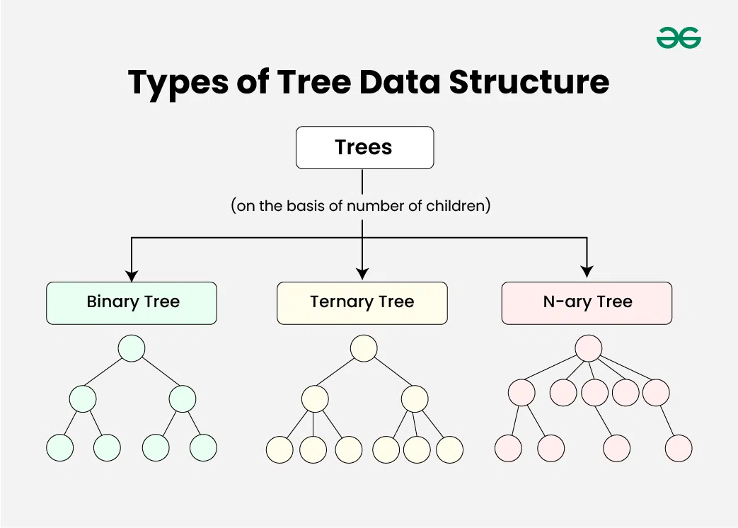 types_of_tree_data_structure