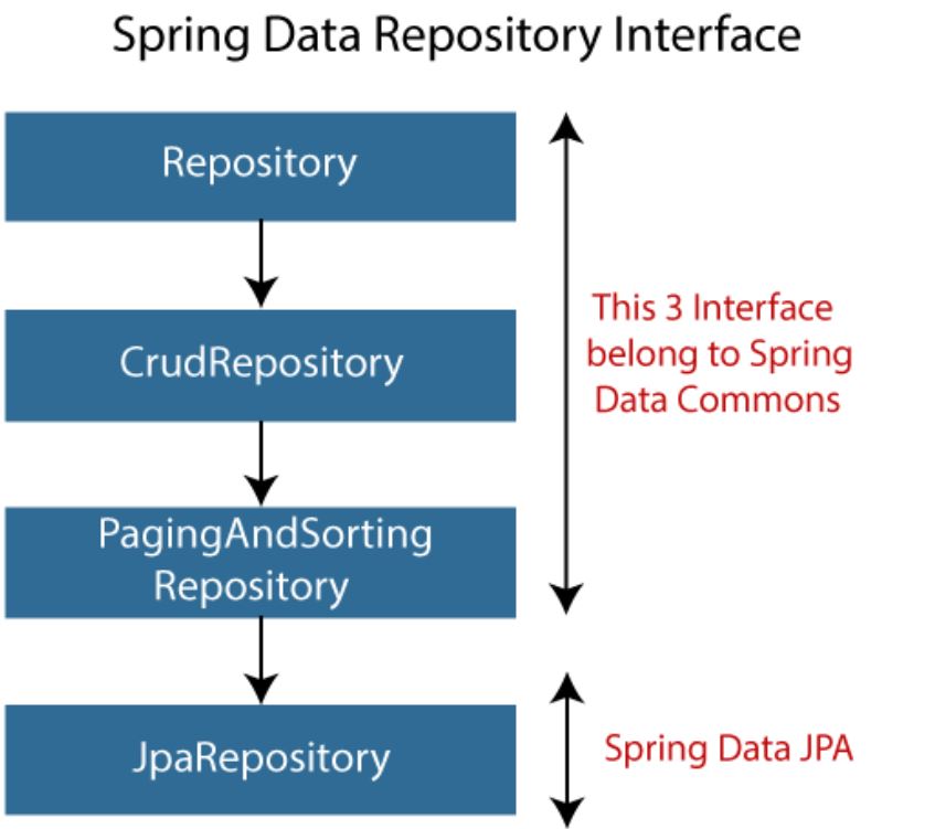 spring_data_repository_interface