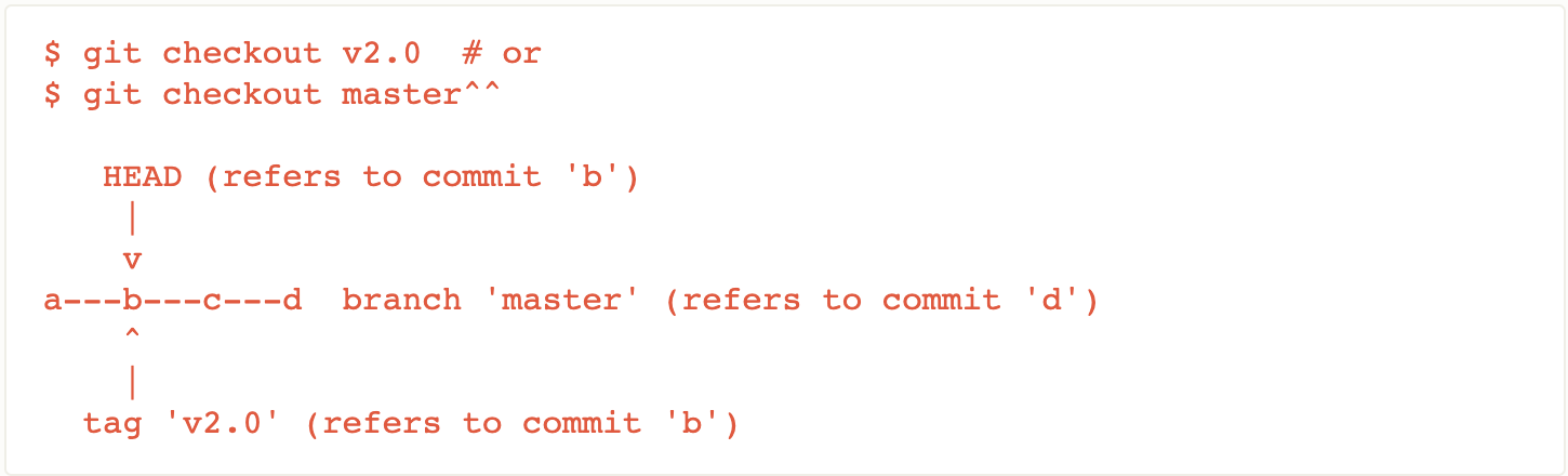 git checkout切換到之前的Commit物件造成Detached HEAD官方圖解