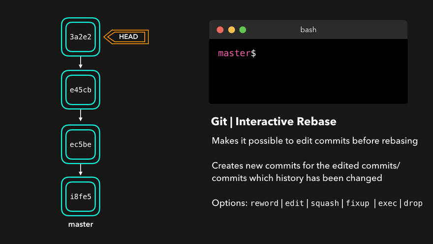 git rebase -i 參考動圖1