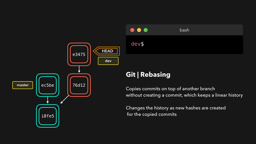 git rebase參考動圖1