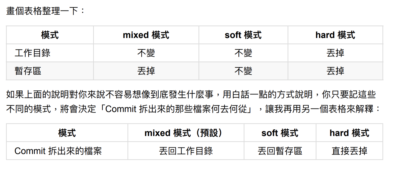 git reset <三種模式>統整圖解說明