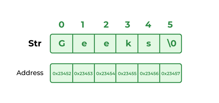 string_basic_concept