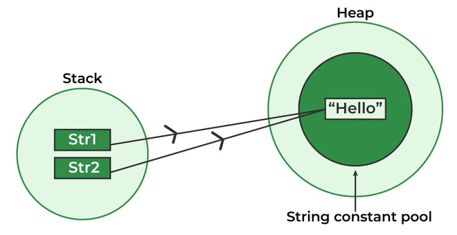 string_pool_2