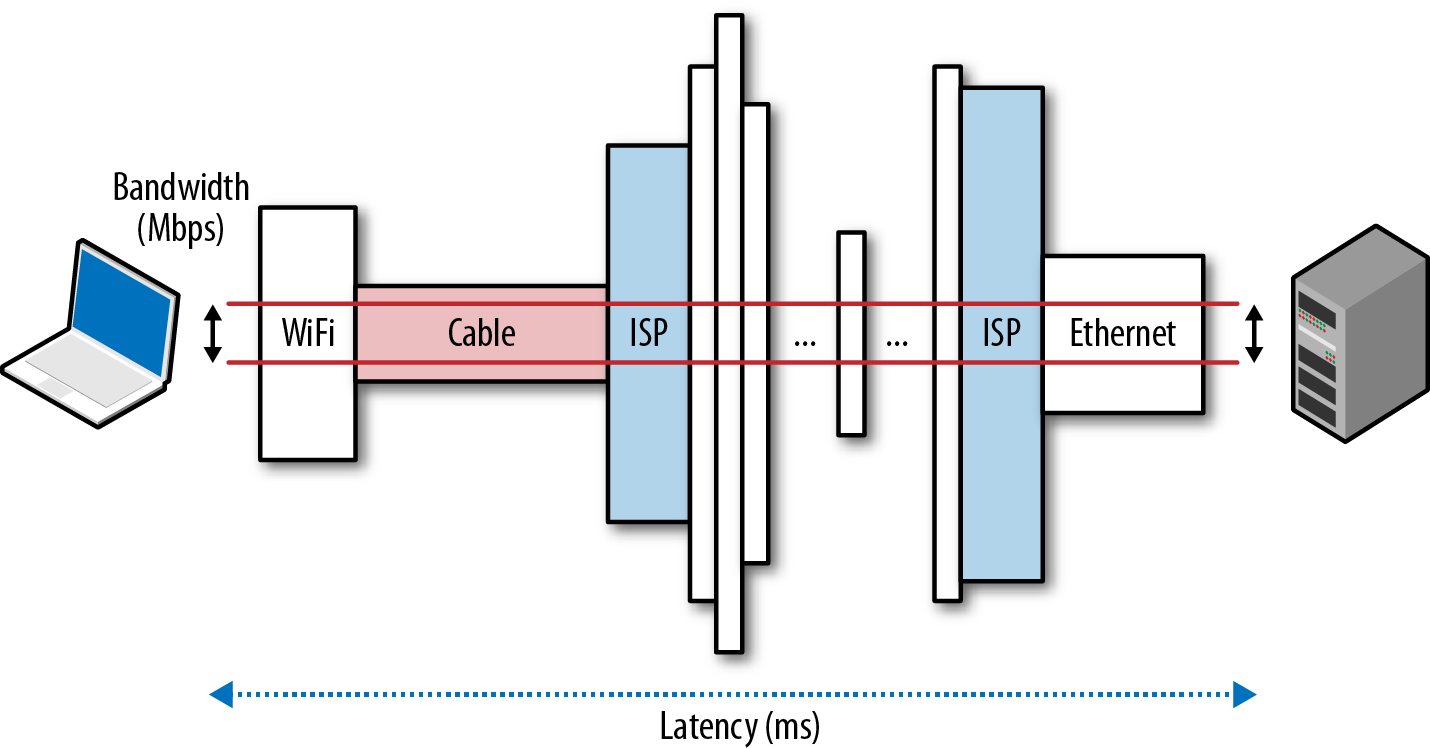 Networking - Hans' blog