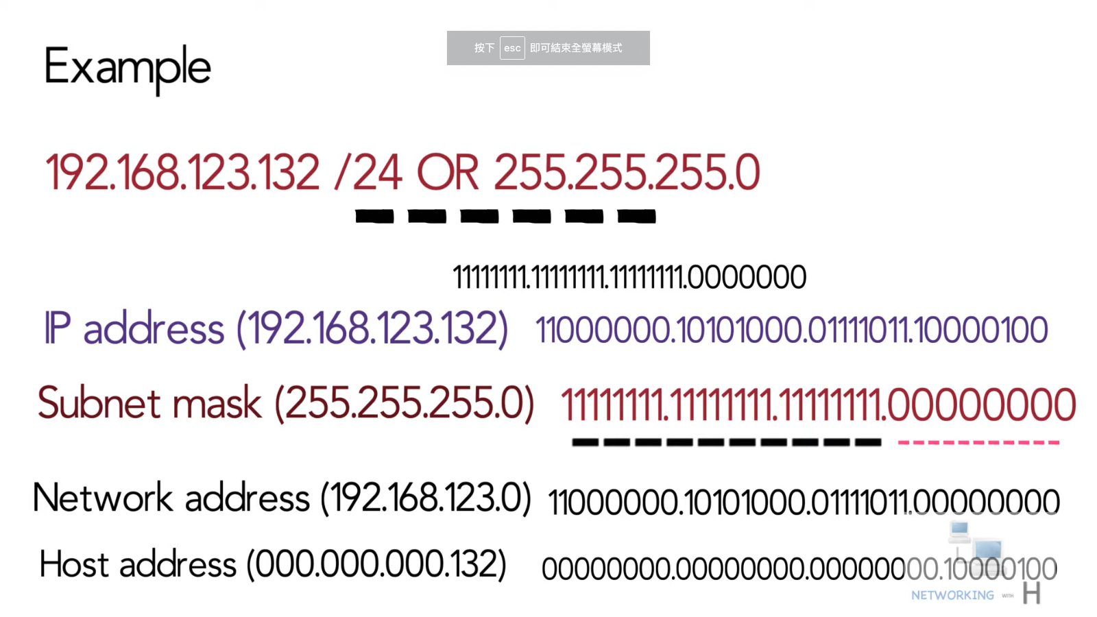 Networking - Hans' blog