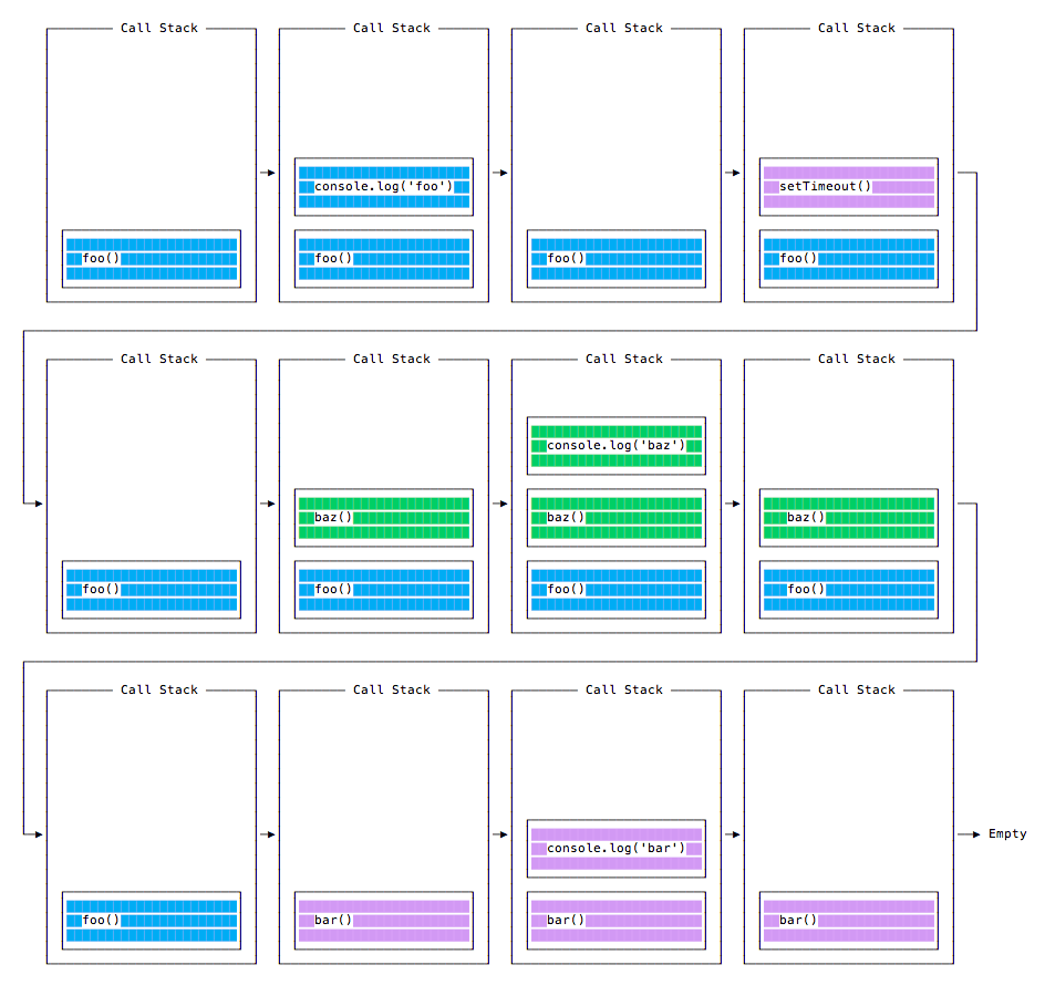 call-stack-second-example