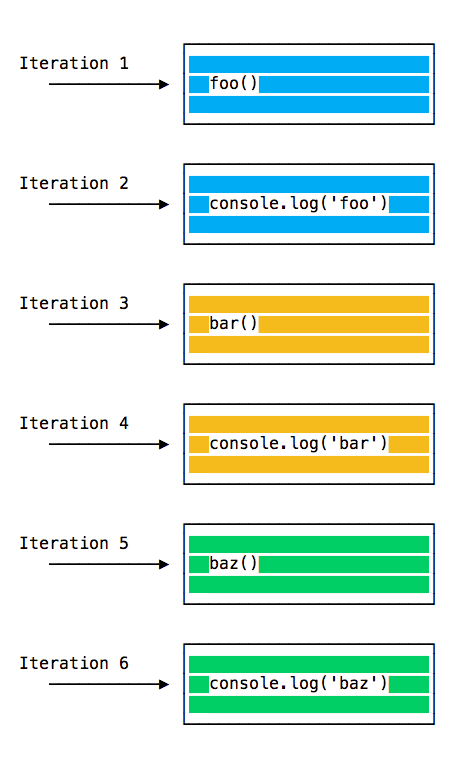 execution-order-first-example