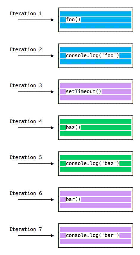 execution-order-second-example