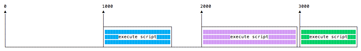 setinterval-varying-duration