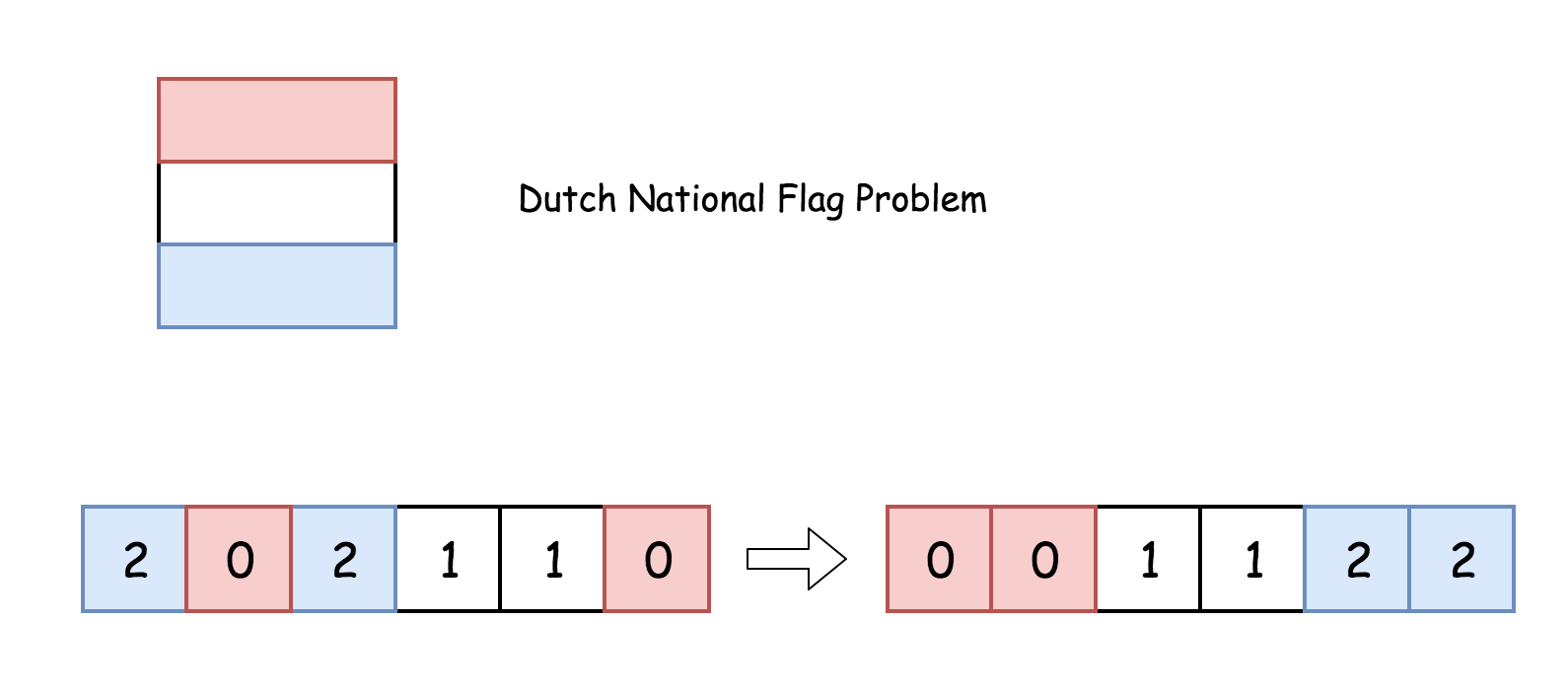 dutch_national_flag_problem