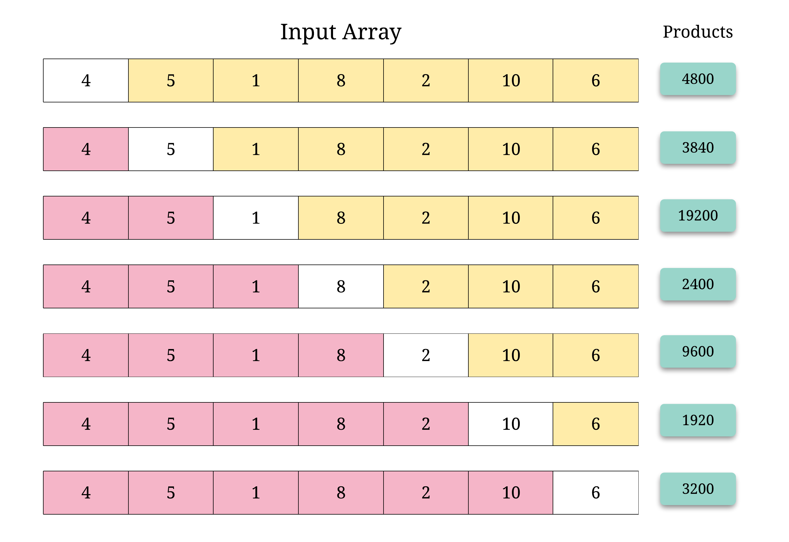 product_of_array_except_self